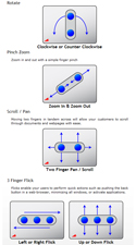Click to enlarge Advanced Gestures
