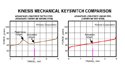 Click to enlarge Kinesis Advantage Contoured Keyboard Keyforce Diagrams